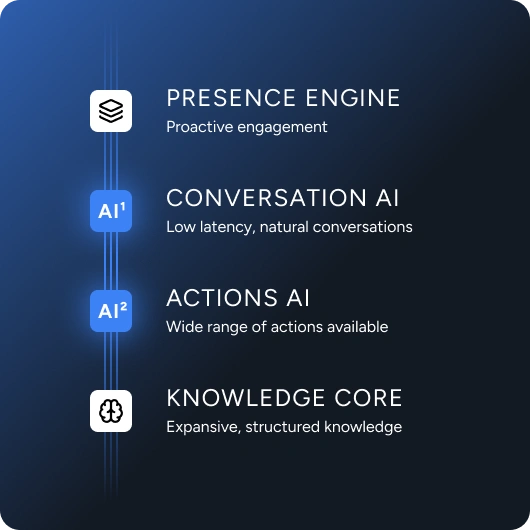 Multi-layer AI diagram